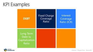 Fixed Charge
Coverage
Ratio
Interest
Coverage
Ratio (ICR)
DEBT
Long Term
Debt to
Capitalization
Ratio
 