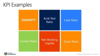 Acid-Test
Ratio
Cash Ratio
Net Working
Capital
LIQUIDITY
Current Ratio Quick Ratio
 