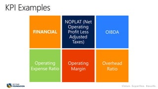 NOPLAT (Net
Operating
Profit Less
Adjusted
Taxes)
OIBDA
Operating
Margin
FINANCIAL
Operating
Expense Ratio
Overhead
Ratio
 