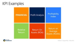Profit Analysis
Profitability
Index
Return On
Assets (ROA)
FINANCIAL
Relative
Return
Return on
Average
Assets (ROAA)
 