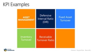 Defensive
Interval Ratio
(DIR)
Fixed Asset
Turnover
Receivable
Turnover Ratio
ASSET
MANAGEMENT
Inventory
Turnover
 