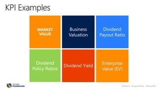 Business
Valuation
Dividend
Payout Ratio
Dividend Yield
MARKET
VALUE
Dividend
Policy Ratios
Enterprise
Value (EV)
 