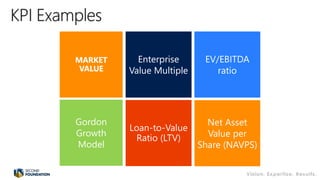 Enterprise
Value Multiple
EV/EBITDA
ratio
Loan-to-Value
Ratio (LTV)
MARKET
VALUE
Gordon
Growth
Model
Net Asset
Value per
Share (NAVPS)
 