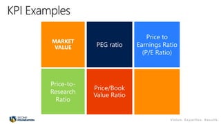 PEG ratio
Price to
Earnings Ratio
(P/E Ratio)
Price/Book
Value Ratio
MARKET
VALUE
Price-to-
Research
Ratio
 
