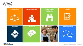 Decisions Communication
Comparison
Priorities
 