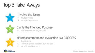 Top 3 Take-Aways
 Multiple People
 Multiple Departments
 How and when will they be used
 Keep it simple
 The result is more important than the tool
 It is NOT a techie solution
 