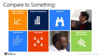 Personnel Performance
Management
Public Company
Stock Market
Departments
 