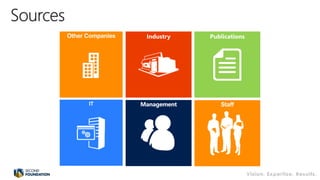 Management
Other Companies
IT Staff
 