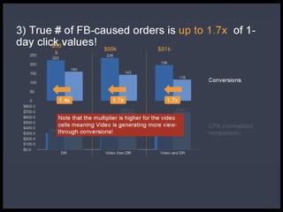 Organize by 4 areas of business value
Feature Facebook
 