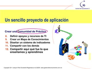 Un sencillo proyecto de aplicación

 Crear una Comunidad de Práctica
  8.      Definir apoyos y recursos de TI
  9.      Crear un Mapa de Conocimientos
  10.     Diseñar un sistema de indicadores
  11.     Compartir con los demás
  12. Compartir aquí qué fue lo que
          enseñamos y aprendimos



                                                                                                117
Copyright 2011 Joaquín Peón Escalante Registrado en la DGDA www.gestiondelconocimiento.com.mx
 