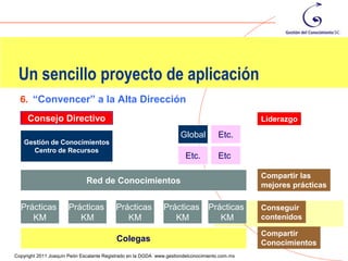 Un sencillo proyecto de aplicación
  6. “Convencer” a la Alta Dirección
     Consejo Directivo                                                                          Liderazgo

                                                  enlace              Global          Etc.
    Gestión de Conocimientos                                                                    Coordinación
      Centro de Recursos                                                                        Red de intercambio
                                                                        Etc.          Etc.

                                                                                                Compartir las
                              Red de Conocimientos                                              mejores prácticas

  Prácticas           Prácticas           Prácticas           Prácticas          Prácticas      Conseguir
     KM                  KM                  KM                  KM                 KM          contenidos

                                                                                                Compartir
                                           Colegas                                              Conocimientos
                                                                                                              125

Copyright 2011 Joaquín Peón Escalante Registrado en la DGDA www.gestiondelconocimiento.com.mx
 