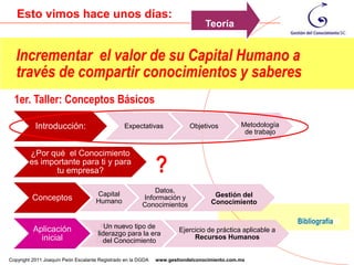 Esto vimos hace unos días:
                                                                                Teoría


   Incrementar el valor de su Capital Humano a
   través de compartir conocimientos y saberes
  1er. Taller: Conceptos Básicos

           Introducción:                        Expectativas              Objetivos          Metodología
                                                                                              de trabajo


        ¿Por qué el Conocimiento
        es importante para ti y para
               tu empresa?                                    ?
                                                            Datos,
                                    Capital                                        Gestión del
         Conceptos                  Humano
                                                        Información y
                                                                                  Conocimiento
                                                        Conocimientos

                                                                                                           Bibliografíaa
          Aplicación                     Un nuevo tipo de
                                        Bibliografía
                                    sobre Gestión del                 Ejercicio de práctica aplicable a
                                     Conocimiento para la era
                                      liderazgo y
                                                                           Recursos Humanos
            inicial                      del Conocimiento
                                     Capital Humano
                                                                                                                     2
Copyright 2011 Joaquín Peón Escalante Registrado en la DGDA   www.gestiondelconocimiento.com.mx
 