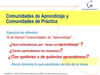 Comunidades de Aprendizaje y
   Comunidades de Práctica

    Ejercicio de reflexión:
    Si se llaman Comunidades de “Aprendizaje”…

       ¿Qué entendemos por “tener un aprendizaje”?
      ¿Cómo aprendemos los humanos?
      ¿Con quién/es o de quién/es aprendemos?
          Ahora comenta lo que escribiste con los de tu mesa
                                                                                                31
Copyright 2011 Joaquín Peón Escalante Registrado en la DGDA www.gestiondelconocimiento.com.mx
 