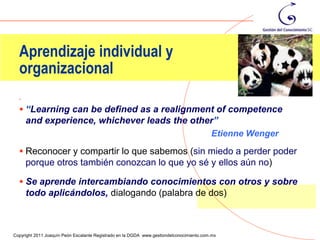 Aprendizaje individual y
  organizacional
  



   “Learning can be defined as a realignment of competence
      and experience, whichever leads the other”
                                              Etienne Wenger

   Reconocer y compartir lo que sabemos (sin miedo a perder poder
      porque otros también conozcan lo que yo sé y ellos aún no)

   Se aprende intercambiando conocimientos con otros y sobre
      todo aplicándolos, dialogando (palabra de dos)


                                                                                                35
Copyright 2011 Joaquín Peón Escalante Registrado en la DGDA www.gestiondelconocimiento.com.mx
 