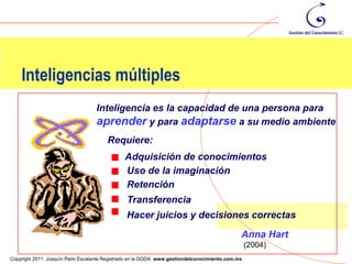 Inteligencias múltiples
                                  Inteligencia es la capacidad de una persona para
                                  aprender y para adaptarse a su medio ambiente
                                       Requiere:
                                              Adquisición de conocimientos
                                              Uso de la imaginación
                                              Retención
                                              Transferencia
                                              Hacer juicios y decisiones correctas
                                                                                            Anna Hart
                                                                                                (2004)   48
Copyright 2011 Joaquín Peón Escalante Registrado en la DGDA www.gestiondelconocimiento.com.mx
 