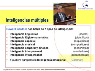 Inteligencias múltiples
     Howard Gardner nos habla de 7 tipos de inteligencia:
         Inteligencia lingüística                                                                      (poetas)
         Inteligencia lógico-matemática                                                             (científicos)
         Inteligencia espacial                                                                     (arquitectos)
         Inteligencia musical                                                                   (compositores)
         Inteligencia corporal y cinética                                                          (deportistas)
         Inteligencia interpersonal                                                               (vendedores)
         Inteligencia intrapersonal                                                            (psicoanalistas)
      Y pudiera agregarse la Inteligencia emocional                                            (Goleman)

                                                                                                                 52
Copyright 2011 Joaquín Peón Escalante Registrado en la DGDA www.gestiondelconocimiento.com.mx
 