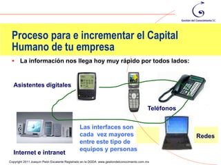 Proceso para e incrementar el Capital
 Humano de tu empresa
  La información nos llega hoy muy rápido por todos lados:



  Asistentes digitales


                                                                                           Teléfonos


                                              Las interfaces son
                                              cada vez mayores                                         Redes
                                              entre este tipo de
                                              equipos y personas
  Internet e intranet                                                                                    59
Copyright 2011 Joaquín Peón Escalante Registrado en la DGDA www.gestiondelconocimiento.com.mx
 