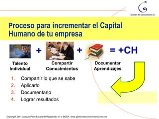 Proceso para incrementar el Capital
 Humano de tu empresa

                           +                                    +                               = +CH
   Talento                            Compartir                                 Documentar
  Individual                        Conocimientos                               Aprendizajes

    1.       Compartir lo que se sabe
    2.       Aplicarlo
    3.       Documentarlo
    4.       Lograr resultados

                                                                                                        65
Copyright 2011 Joaquín Peón Escalante Registrado en la DGDA www.gestiondelconocimiento.com.mx
 