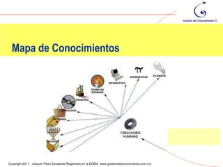 Mapa de Conocimientos




                                                                                                77
Copyright 2011 Joaquín Peón Escalante Registrado en la DGDA www.gestiondelconocimiento.com.mx
 