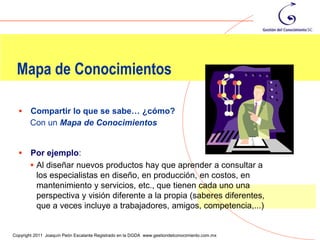 Mapa de Conocimientos

      Compartir lo que se sabe… ¿cómo?
       Con un Mapa de Conocimientos


      Por ejemplo:
        Al diseñar nuevos productos hay que aprender a consultar a
         los especialistas en diseño, en producción, en costos, en
         mantenimiento y servicios, etc., que tienen cada uno una
         perspectiva y visión diferente a la propia (saberes diferentes,
         que a veces incluye a trabajadores, amigos, competencia,...)

                                                                                                78
Copyright 2011 Joaquín Peón Escalante Registrado en la DGDA www.gestiondelconocimiento.com.mx
 