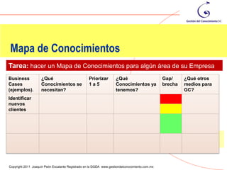Mapa de Conocimientos
Tarea: hacer un Mapa de Conocimientos para algún área de su Empresa
Business            ¿Qué                           Priorizar        ¿Qué                        Gap/     ¿Qué otros
Cases               Conocimientos se               1a5              Conocimientos ya            brecha   medios para
(ejemplos).         necesitan?                                      tenemos?                             GC?
Identificar
nuevos
clientes




                                                                                                                   81
Copyright 2011 Joaquín Peón Escalante Registrado en la DGDA www.gestiondelconocimiento.com.mx
 