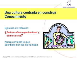 Una cultura centrada en construir
  Conocimiento

  Ejercicio de reflexión:
  ¿Qué es cultura organizacional y
   cómo se crea?

  Ahora comenta lo que
  escribiste con los de tu mesa


                                                                                                84
Copyright 2011 Joaquín Peón Escalante Registrado en la DGDA www.gestiondelconocimiento.com.mx
 