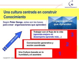 Una cultura centrada en construir
Conocimiento
Según Peter Senge, estas son las bases                                                     Organizaciones
para crear organizaciones que aprenden:                                                     que Aprenden

                                                        Trabajar con el flujo de la vida
                                                        (aprendo-mejoro mi
                                                        desempeño-aprendo más…)
                                                                                                        3
                                           Conversación generativa y
                                           acción coordinada                                        2
                            Una Cultura basada en la
                            humildad y el asombro                                               1           91
Copyright 2011 Joaquín Peón Escalante Registrado en la DGDA www.gestiondelconocimiento.com.mx
 