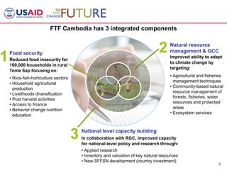 NRM and GCC – Cambodia example