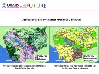 NRM and GCC – Cambodia example