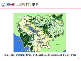 NRM and GCC – Cambodia example