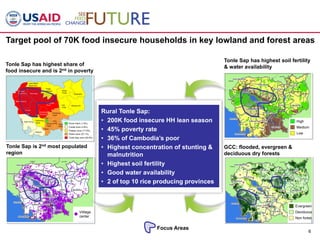 NRM and GCC – Cambodia example