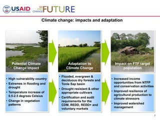 NRM and GCC – Cambodia example