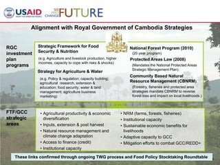 NRM and GCC – Cambodia example