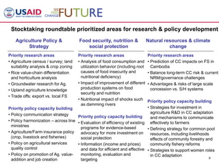 NRM and GCC – Cambodia example