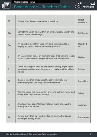 Blockbusters – Teacher Guide
2Media Studies - News | Blockbusters -Teacher guides
Media Studies - News
TA People who the newspaper aims to sell to.
Target
Audience
PQ
Something taken from within an article, usually said by the
person in the main image.
Pull Quote
CA
An advertisement that uses only text, as opposed to a
display ad, which also incorporates graphics.
Classified
Ad
S
An information panel on the front page that tells the reader
about other stories in the paper to tempt them inside.
Skyline
E
Some newspapers print several of these every night, these
are versions with some changes and maybe additional late
stories.
Edition
SF
Block of text that introduces the story, normally in a
different style to the body text and headline.
Stand First
B
The line above the story, which gives the author’s name and
sometimes their job and location.
Byline
BT
Also known as copy. Written material that makes up the
main part of an article.
Body Text
SA
Picture story that can exist on its own or on a front page
leading to a story inside.
Standalone
 