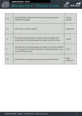 Blockbusters – Teacher Guide
3Media Studies - News | Blockbusters -Teacher guides
Media Studies - News
CS
A photograph, often in full colour, that runs across the
middle two pages.
Centre
Spread
LS Main story, usually a splash. Lead Story
G
The blank space between margins of facing pages of a
publication or the blank space between columns of text.
Gutter
F
Top label for the whole page. Can relate to the area covered
in the paper for example, National or a big news topic such
as Social Media, Syria.
Folio
PF Everything on a page except pictures or text of stories.
Page
Furniture
 