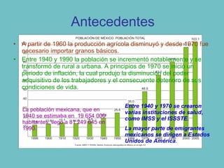 Antecedentes A partir de 1960 la producción agrícola disminuyó y desde 1970 fue necesario importar granos básicos.  Entre 1940 y 1990 la población se incrementó notablemente y se transformó de rural a urbana. A principios de 1970 se inició un periodo de inflación, la cual produjo la disminución del poder adquisitivo de los trabajadores y el consecuente deterioro de sus condiciones de vida. La población mexicana, que en 1940 se estimaba en  19 654 000 habitantes, llego a 81 249 645 en 1990. Entre 1940 y 1970 se crearon varias instituciones de salud, como IMSS y el ISSSTE. La mayor parte de emigrantes mexicanos se dirigen a Estados Unidos de América . 