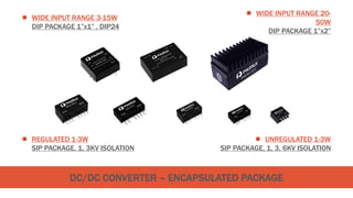 DC/DC CONVERTER – ENCAPSULATED PACKAGE
 WIDE INPUT RANGE 20-
50W
DIP PACKAGE 1”x2”
 WIDE INPUT RANGE 3-15W
DIP PACKAGE 1”x1” , DIP24
 REGULATED 1-3W
SIP PACKAGE, 1, 3KV ISOLATION
 UNREGULATED 1-3W
SIP PACKAGE, 1, 3, 6KV ISOLATION
 