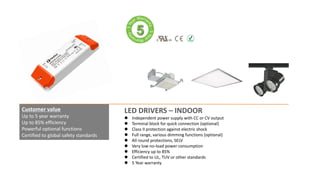 LED DRIVERS – INDOOR
 Independent power supply with CC or CV output
 Terminal block for quick connection (optional)
 Class II protection against electric shock
 Full range, various dimming functions (optional)
 All round protections, SELV
 Very low no-load power consumption
 Efficiency up to 85%
 Certified to UL, TUV or other standards
 5 Year warranty
Customer value
Up to 5 year warranty
Up to 85% efficiency
Powerful optional functions
Certified to global safety standards
 