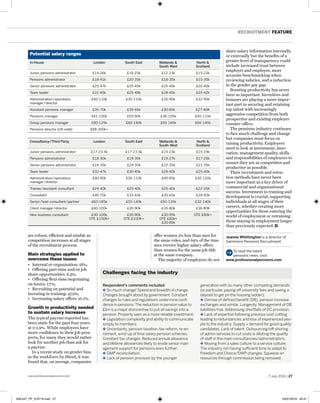 7 July 2016 | 27www.professionalpensions.com
REcruitment feature
offer women 3% less than men for
the same roles, and 69% of the time
men receive higher salary offers
than women for the same job title
at the same company.
The majority of employers do not
are robust, efficient and nimble as
competition increases at all stages
of the recruitment process.
Main strategies applied to
overcome these issues
•	 Internal re-organisation: 18%;
•	 Offering part-time and/or job
share opportunities: 8.5%;
•	 Offering flexi-time/negotiating
on hours: 7.7%;
•	 Recruiting on potential and
investing in training: 47.9%;
•	 Increasing salary offers: 16.2%.
Growth in productivity needed
to sustain salary increases
The typical payrise reported has
been static for the past four years
at 2-2.9%. While employees have
more confidence in their job pros-
pects, for many they would rather
look for another job than ask for
a payrise.
In a recent study on gender bias
in the workforce by Hired, it was
found that, on average, companies
share salary information internally
or externally but the benefits of a
greater level of transparency could
include increased trust between
employer and employee, more
accurate benchmarking when
reviewing salaries, and a reduction
in the gender pay gap.
Boosting productivity has never
been so important. Incentives and
bonuses are playing a more impor-
tant part in securing and retaining
top talent with increasingly
aggressive competition from both
prospective and existing employer
counter-offers.
The pensions industry continues
to face much challenge and change
but companies must focus on
raising productivity. Employers
need to look at investment, inno-
vation, management quality, skills
and responsibilities of employees to
ensure they are as competitive and
productive as possible.
Their recruitment and reten-
tion methods have never been
more important as a key driver of
commercial and organisational
success. Investment in training and
development is crucial, supporting
individuals at all stages of their
careers, whether creating more
opportunities for those entering the
world of employment or retraining
those staying in employment longer
than previously expected.
Joanne Whittington is a director of
Sammons Pensions Recruitment
Respondent’s comments included:
✤ So much change! Speed and breadth of change.
Changes brought about by government. Constant
changes to rules and regulations undermine confi-
dence in pensions.The reduction in pension value to
£1m is a major disincentive to put all savings into a
pension. Property seen as a more reliable investment;
✤ Legislation complexity and ability to communicate
simply to members;
✤ Uncertainty, pension taxation, tax reform, re-en-
rolment, wind-up of final salary pension schemes.
Constant tax changes. Reduced annual allowance
and lifetime allowances likely to erode senior man-
agement support for pensions even further;
✤ GMP reconciliation;
✤ Lack of pension provision by the younger
generation with so many other competing demands
(in particular, paying off university fees and saving a
deposit to get on the housing ladder);
✤ Demise of defined benefit (DB), pension increase
exchanges and similar. Longevity. Management of DB
liabilities/risk.Addressing shortfalls of DC provision;
✤ Lack of expertise following previous cost cutting
leading to redundancies and loss of experienced peo-
ple to the industry. Supply v demand for good quality
candidates. Lack of talent. Outsourcing/off-shoring
of admin services to cut costs is diluting the quality
of staff in the main consultancies/administrators;
✤ Moving from a sales culture to a service culture.
The industry not having sufficient time to adapt to
Freedom and Choice/DWP changes. Squeeze on
resources through commission being removed.
Challenges facing the industry
Potential salary ranges
In-House London South East Midlands &
South West
North &
Scotland
Junior pensions administrator £14-26k £16-25k £12-23k £15-23k
Pensions administrator £18-41k £20-35k £18-35k £15-30k
Senior pensions administrator £25-47k £25-45k £25-40k £20-40k
Team leader £31-45k £25-48k £28-45k £25-42k
Administration/operations
manager/director
£40-110k £35-110k £35-90k £32-90k
Assistant pensions manager £35-70k £35-65k £30-60k £27-60K
Pensions manager £41-100k £50-90k £38-105k £45-110k
Group pensions manager £80-125k £60-140k £65-160k £66-145k
Pensions director (UK-wide) £88-300k+
Consultancy/Third Party London South East Midlands &
South West
North &
Scotland
Junior pensions administrator £17-23.5k £17-23.5k £15-23k £15-19k
Pensions administrator £18-30k £18-36k £19-27k £17-26k
Senior pensions administrator £24-35k £24-35k £22-35k £21-35k
Team leader £32-47k £30-45k £28-40k £25-40k
Administration/operations
manager/director
£40-90k £30-110k £40-85k £30-120k
Trainee/assistant consultant £24-40k £25-40k £25-40k £22-35K
Consultant £40-70k £33-65k £35-65k £28-60k
Senior/lead consultant/partner £60-185k £55-140k £50-135k £32-140k
Client manager/director £40-100k £30-90k £35-80k £36-80K
New business consultant £30-100k
OTE £100K+
£30-80k
OTE £100K+
£30-95k
OTE £80k+
£30-80k
OTE £80k+
To read the latest
pensions news, visit:
www.professionalpensions.com
026-027_PP_070716.indd 27 03/07/2016 20:41
 