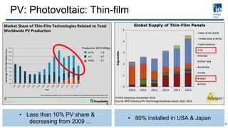 PV: Photovoltaic: Thin-film
• Less than 10% PV share &
decreasing from 2009 …
• 80% installed in USA & Japan
15
 