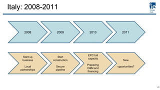 Italy: 2008-2011
2008
Start up
business
Local
partnerships
2009 2010
Start
construction
Secure
pipeline
EPC full
capacity
Preparing
O&M and
financing
2011
New
opportunities?
21
 