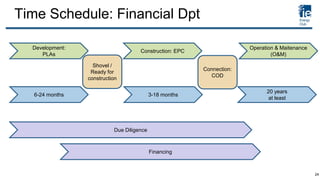 Time Schedule: Financial Dpt
Development:
PLAs
6-24 months
Construction: EPC
Operation & Maitenance
(O&M)
3-18 months
20 years
at least
Shovel /
Ready for
construction
Connection:
COD
Due Diligence
Financing
24
 