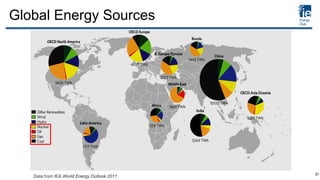 Global Energy Sources
Data from IEA World Energy Outlook 2011 37
 