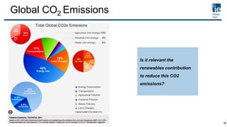 Global CO2 Emissions
Is it relevant the
renewables contribution
to reduce this CO2
emissions?
38
 