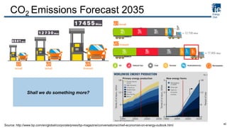 CO2 Emissions Forecast 2035
Source: http://www.bp.com/en/global/corporate/press/bp-magazine/conversations/chief-economist-on-energy-outlook.html
Shall we do something more?
40
 