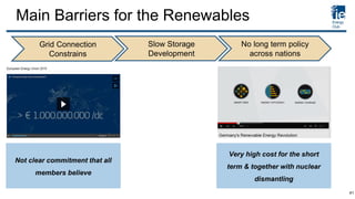 Main Barriers for the Renewables
Grid Connection
Constrains
Slow Storage
Development
No long term policy
across nations
Not clear commitment that all
members believe
Very high cost for the short
term & together with nuclear
dismantling
41
 