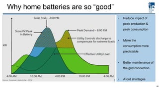 Why home batteries are so “good”
• Reduce impact of
peak production &
peak consumption
• Make the
consumption more
predictable
• Better maintenance of
the grid connection
• Avoid shortages
44
 
