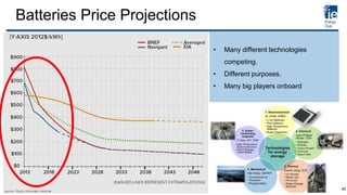 Batteries Price Projections
• Many different technologies
competing.
• Different purposes.
• Many big players onboard
45
 