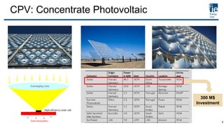 CPV: Concentrate Photovoltaic
300 M$
Investment
9
 
